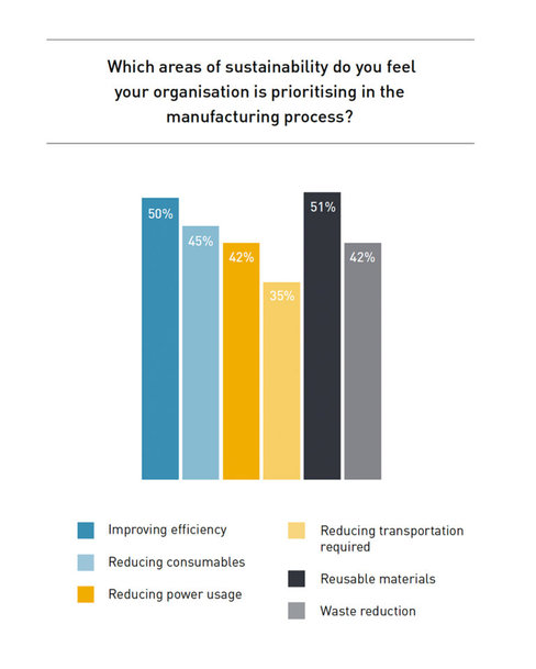 How is 3D Manufacturing Simulation Utilized in 2021? (Survey Results)